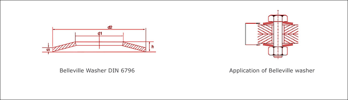 Belleville Washer Size Chart