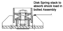 Disc Spring